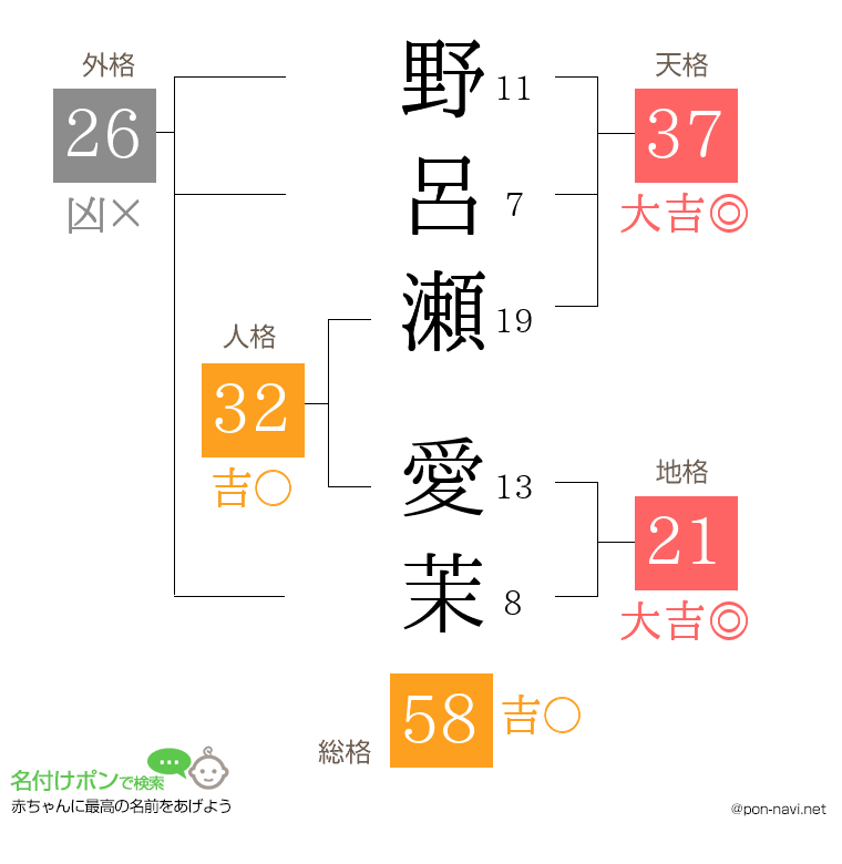 野呂瀬 愛茉さんの姓名判断結果