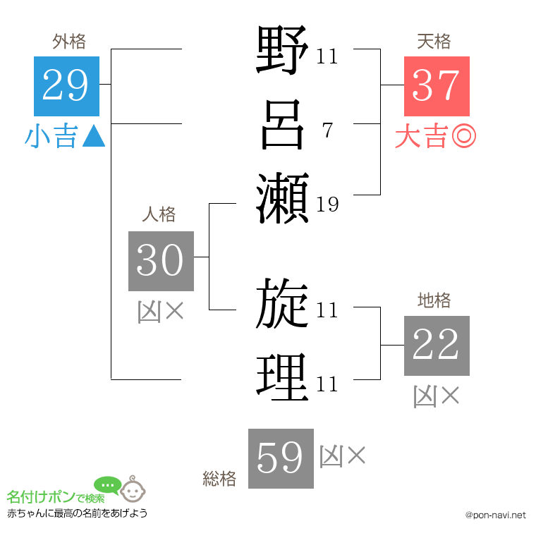 野呂瀬 旋理さんの姓名判断結果