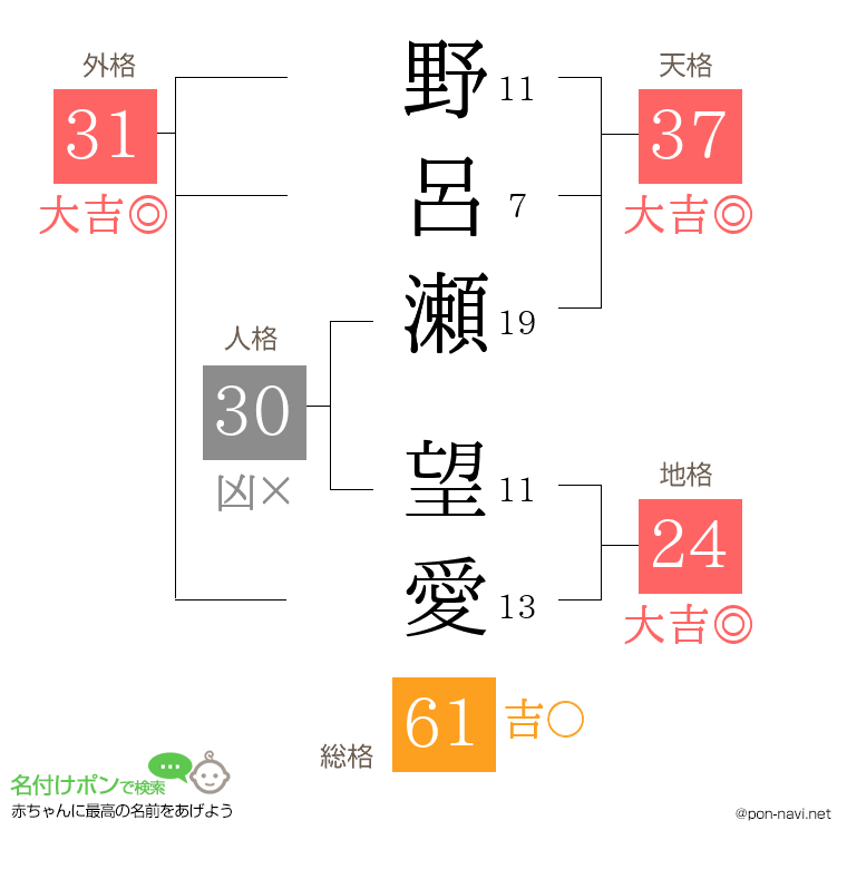 野呂瀬 望愛さんの姓名判断結果