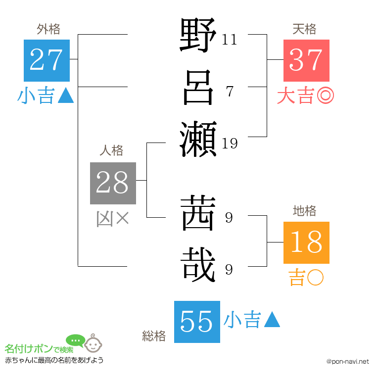 野呂瀬 茜哉さんの姓名判断結果