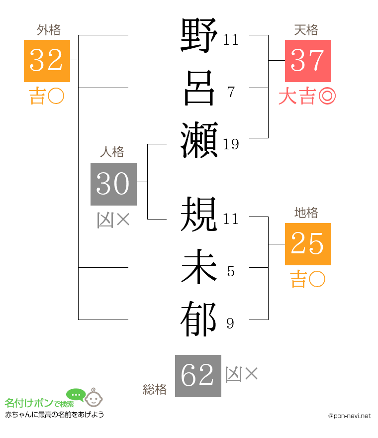 野呂瀬 規未郁さんの姓名判断結果