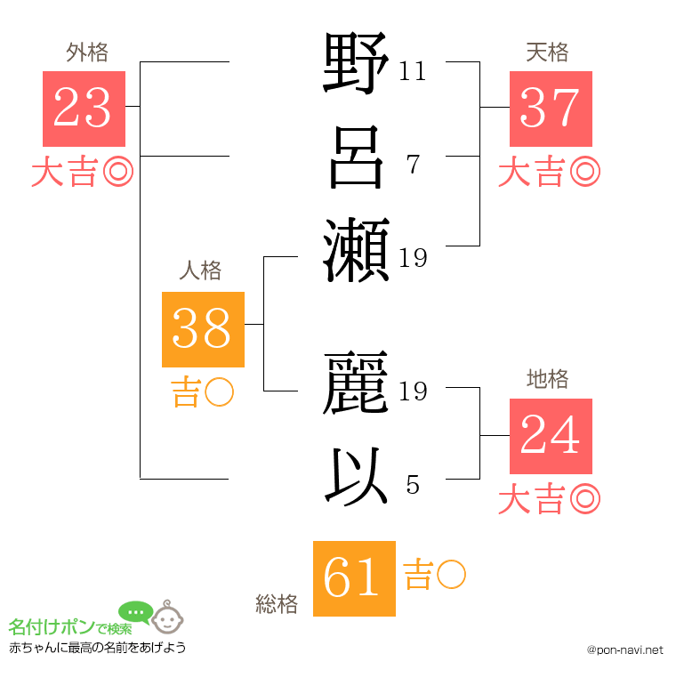 野呂瀬 麗以さんの姓名判断結果