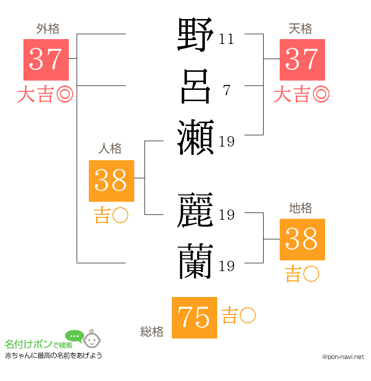 野呂瀬 麗蘭さんの姓名判断結果