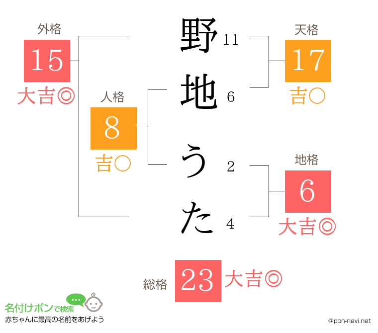 野地 うたさんの姓名判断結果