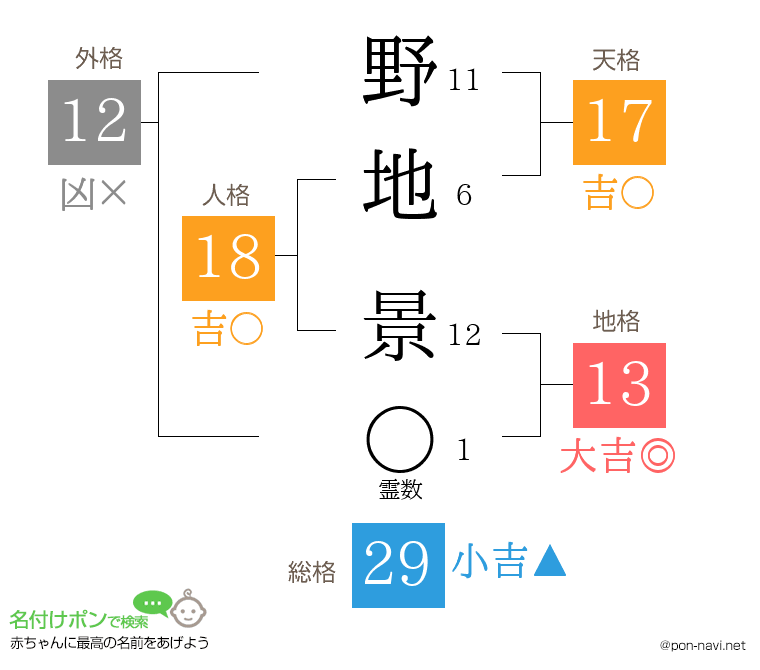 野地 景さんの姓名判断結果