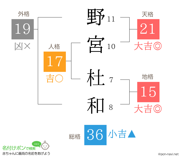 野宮 杜和さんの姓名判断結果