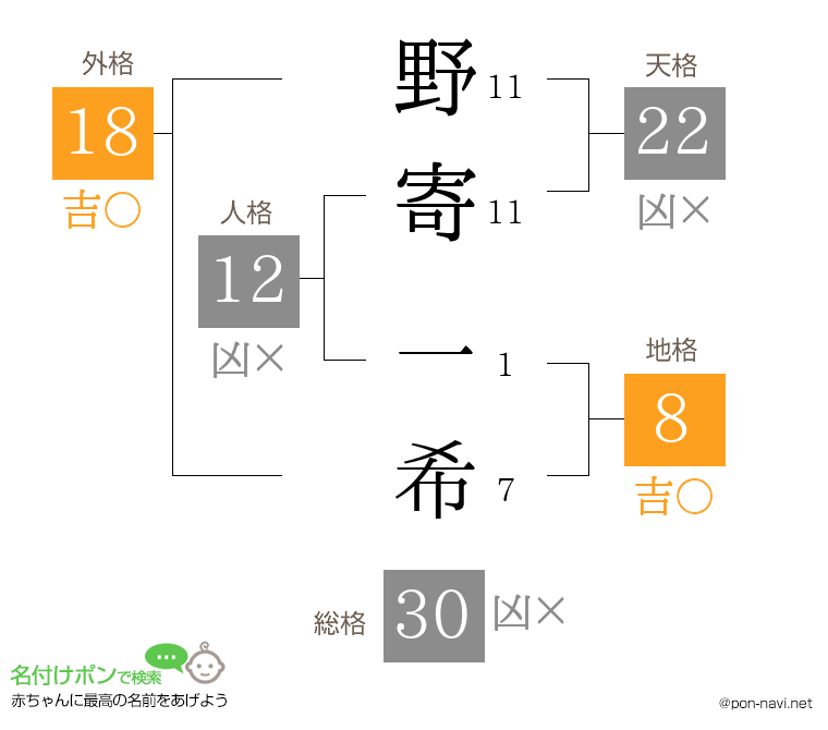 野寄 一希さんの姓名判断結果