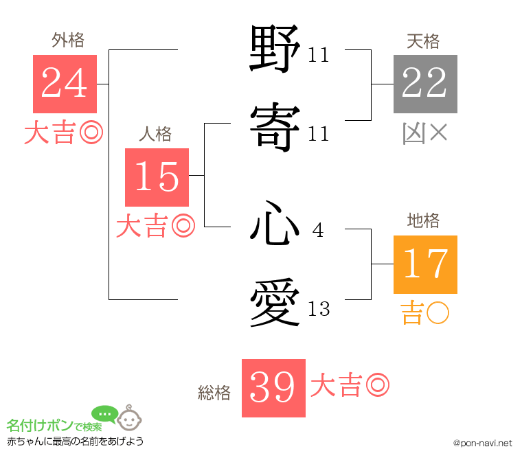 野寄 心愛さんの姓名判断結果