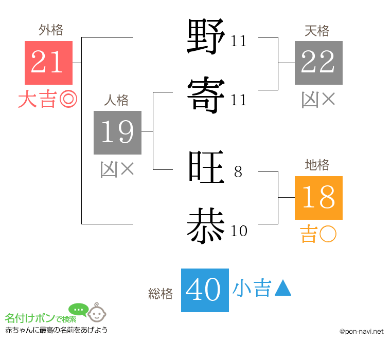 野寄 旺恭さんの姓名判断結果
