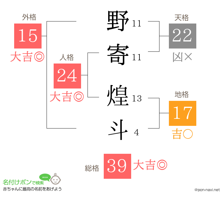 野寄 煌斗さんの姓名判断結果