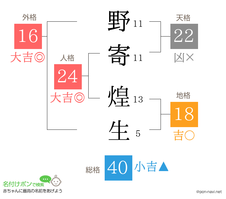 野寄 煌生さんの姓名判断結果