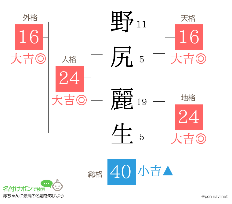 野尻 麗生さんの姓名判断結果