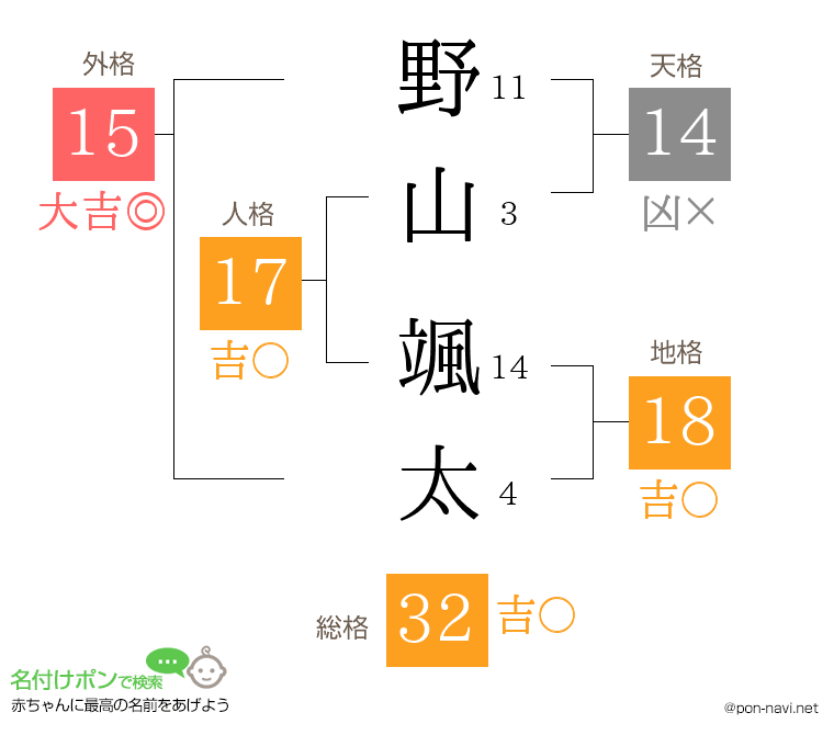 野山 颯太さんの姓名判断結果
