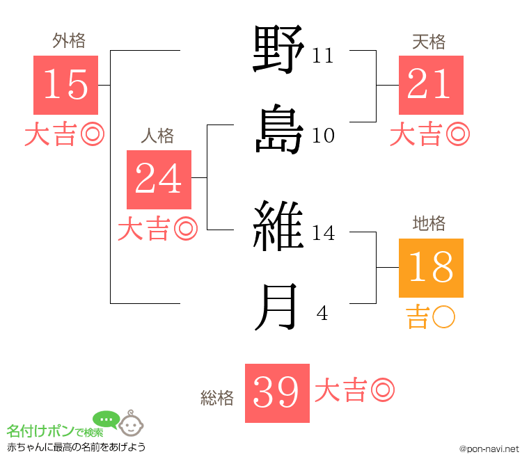 野島 維月さんの姓名判断結果