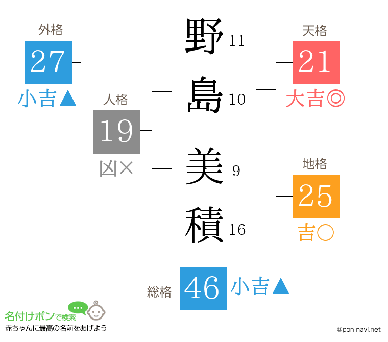 野島 美積さんの姓名判断結果