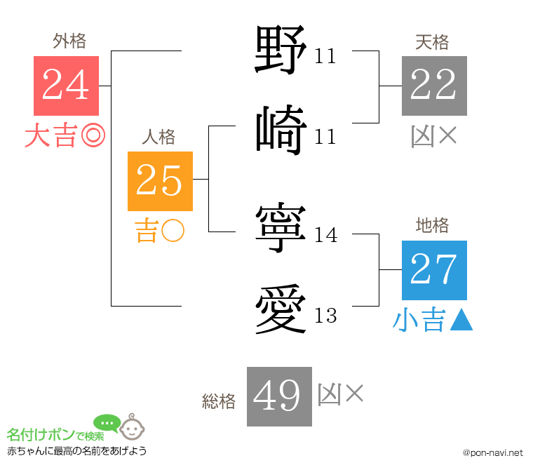 野崎 寧愛さんの姓名判断結果