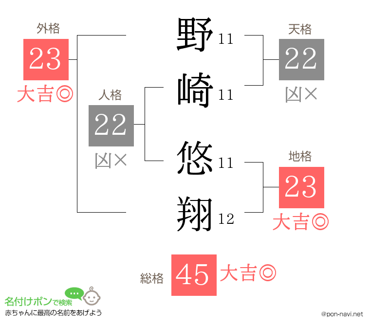 野崎 悠翔さんの姓名判断結果