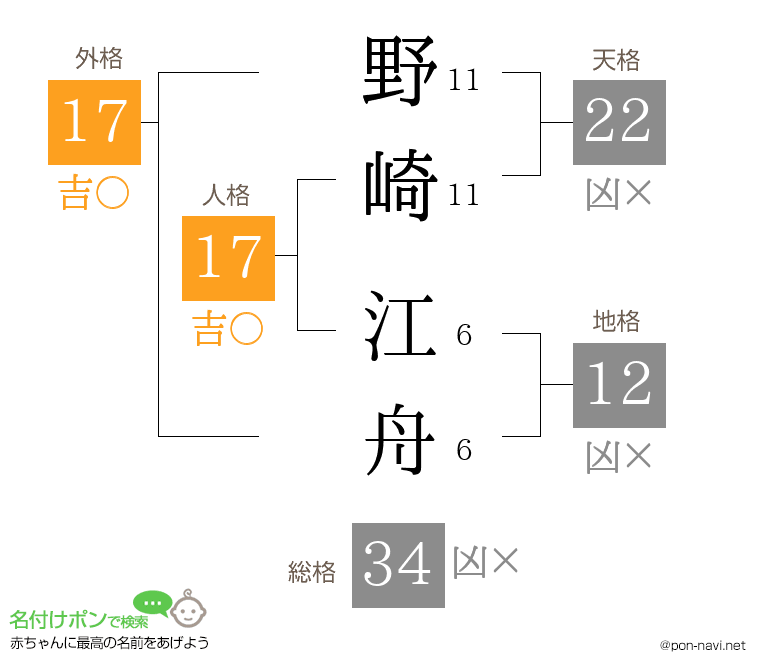 野崎 江舟さんの姓名判断結果