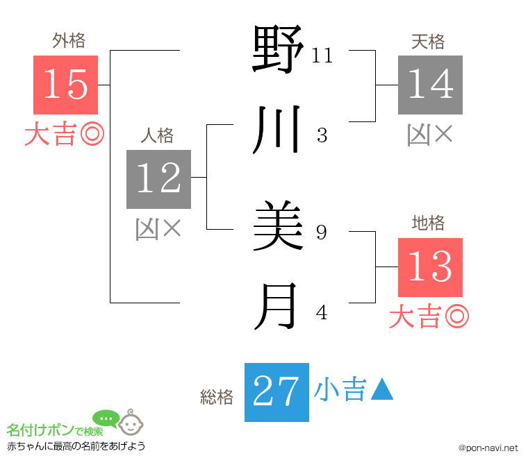 野川 美月さんの姓名判断結果