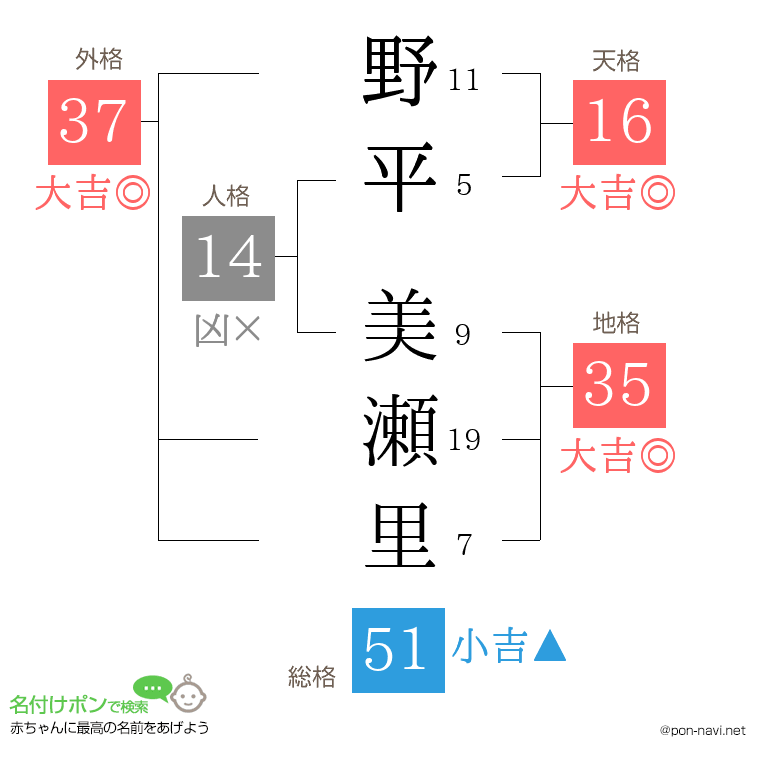 野平 美瀬里さんの姓名判断結果