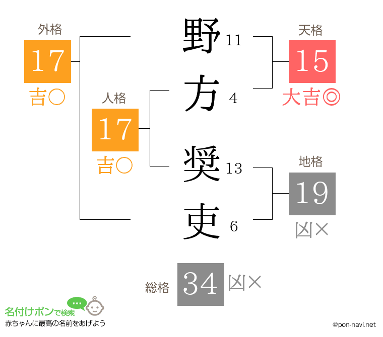 野方 奨吏さんの姓名判断結果