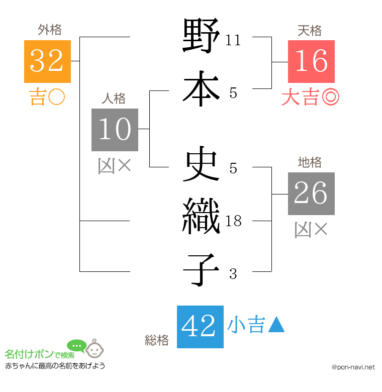 野本 史織子さんの姓名判断結果