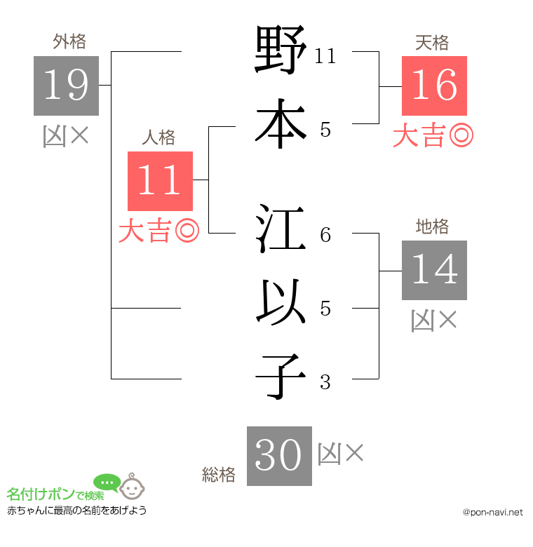 野本 江以子さんの姓名判断結果