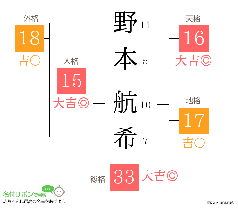 野本 航希さんの姓名判断結果