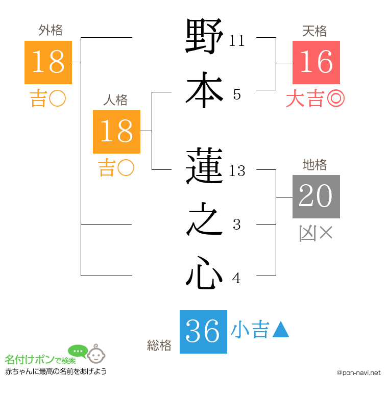 野本 蓮之心さんの姓名判断結果