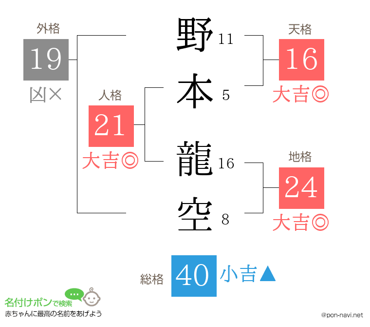 野本 龍空さんの姓名判断結果
