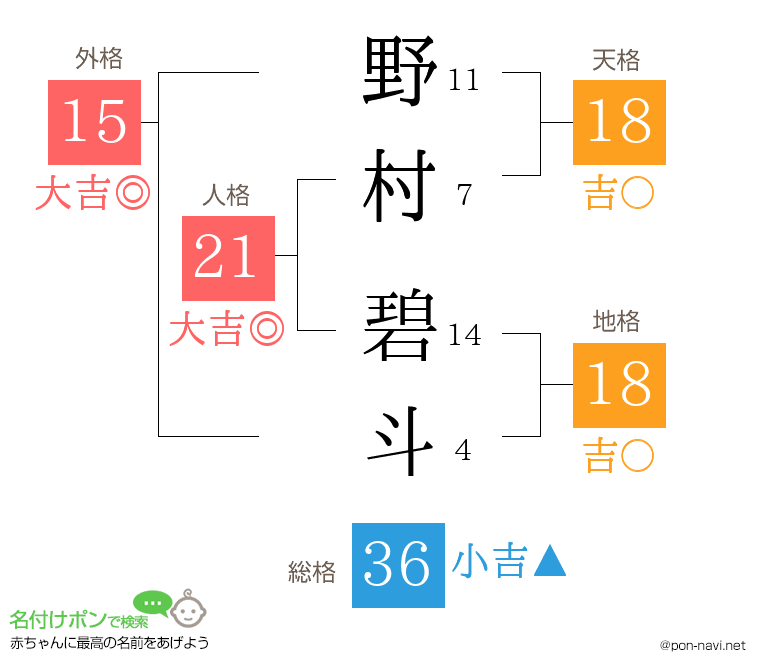 野村 碧斗さんの姓名判断結果