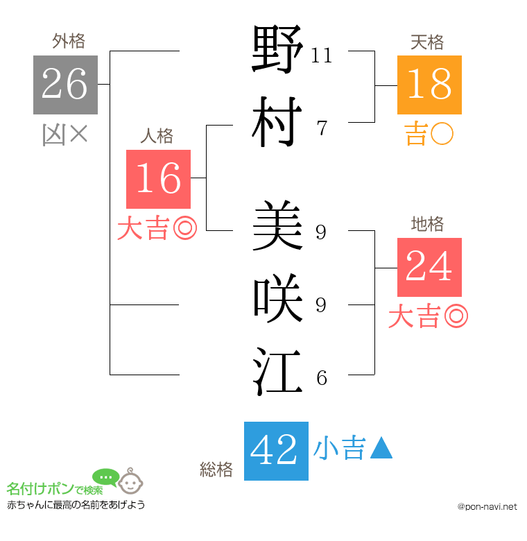 野村 美咲江さんの姓名判断結果