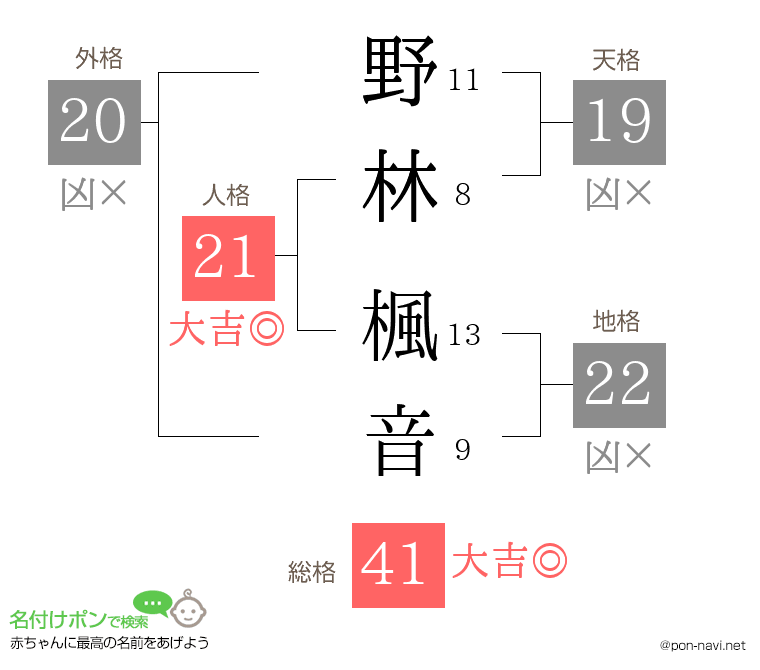 野林 楓音さんの姓名判断結果