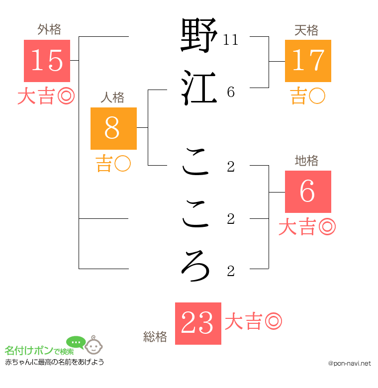 野江 こころさんの姓名判断結果