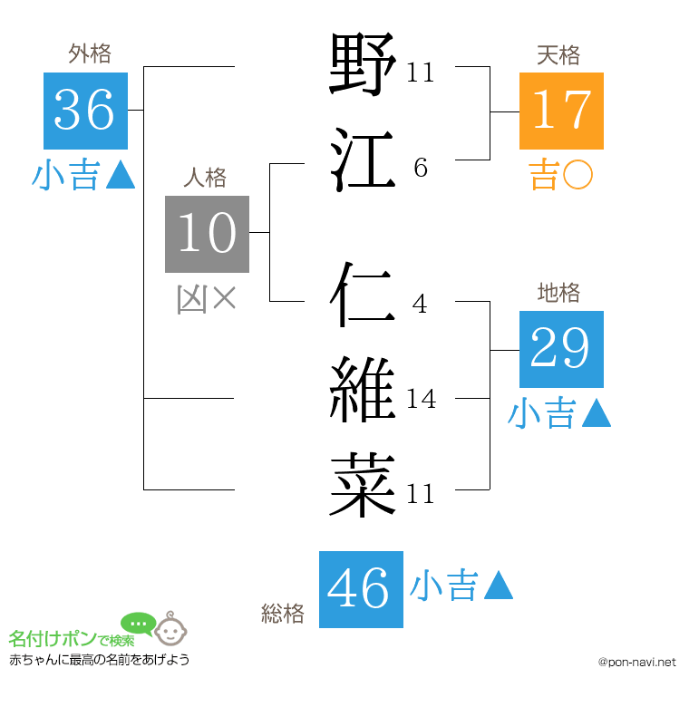 野江 仁維菜さんの姓名判断結果