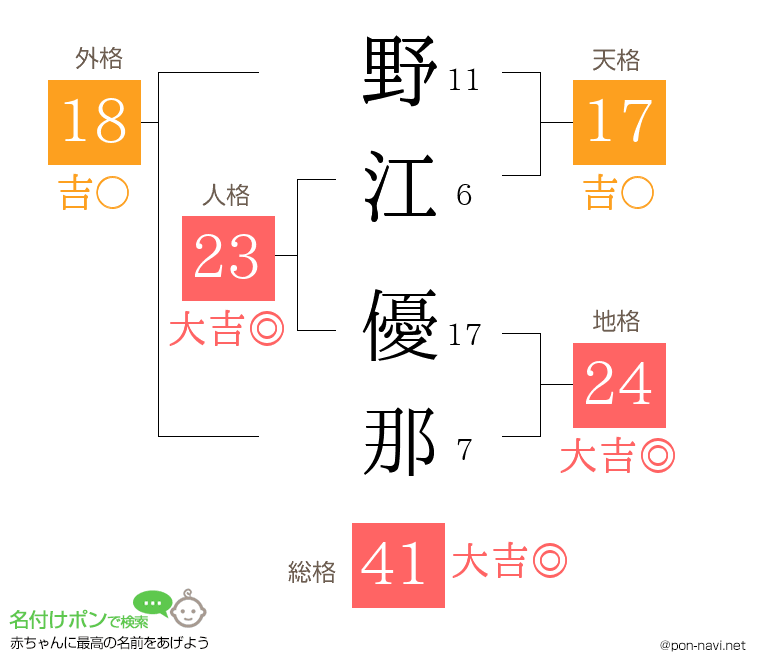 野江 優那さんの姓名判断結果