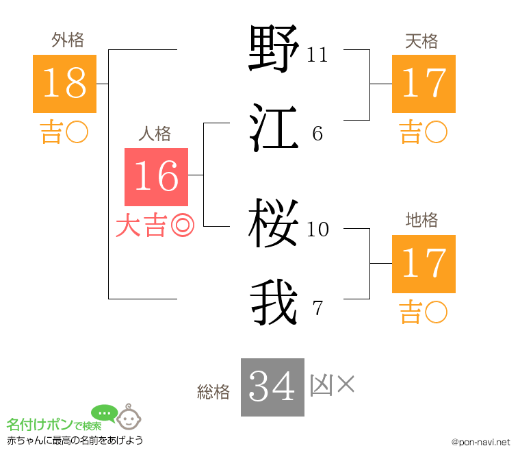 野江 桜我さんの姓名判断結果
