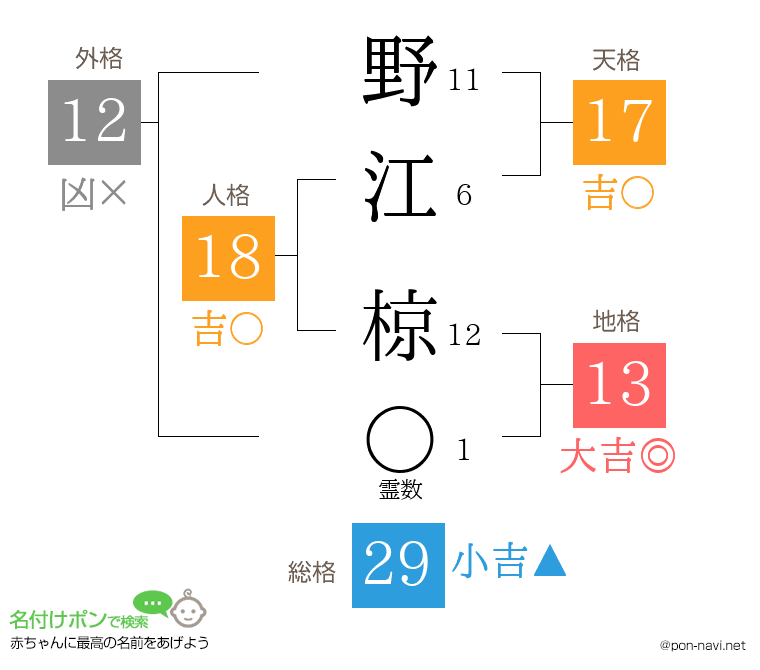 野江 椋さんの姓名判断結果