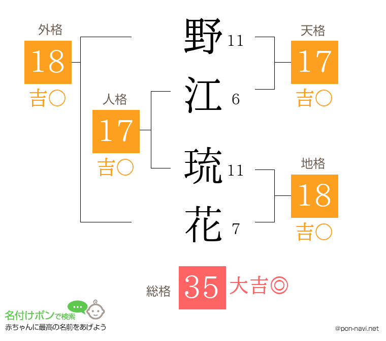野江 琉花さんの姓名判断結果