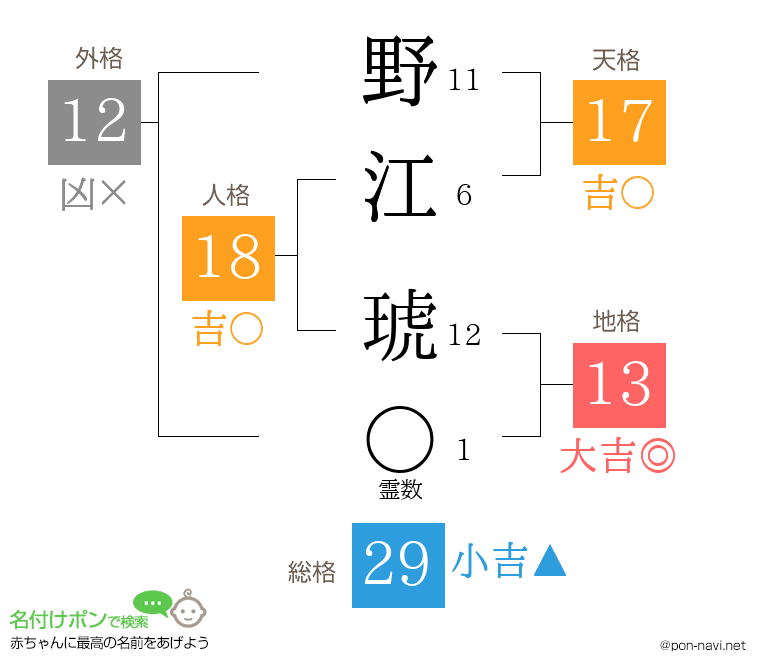 野江 琥さんの姓名判断結果