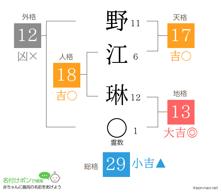 野江 琳さんの姓名判断結果