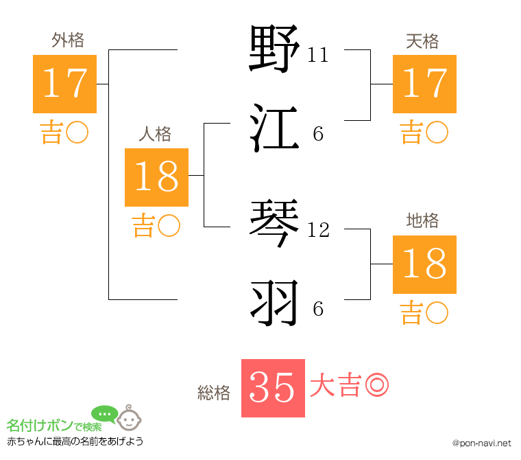 野江 琴羽さんの姓名判断結果