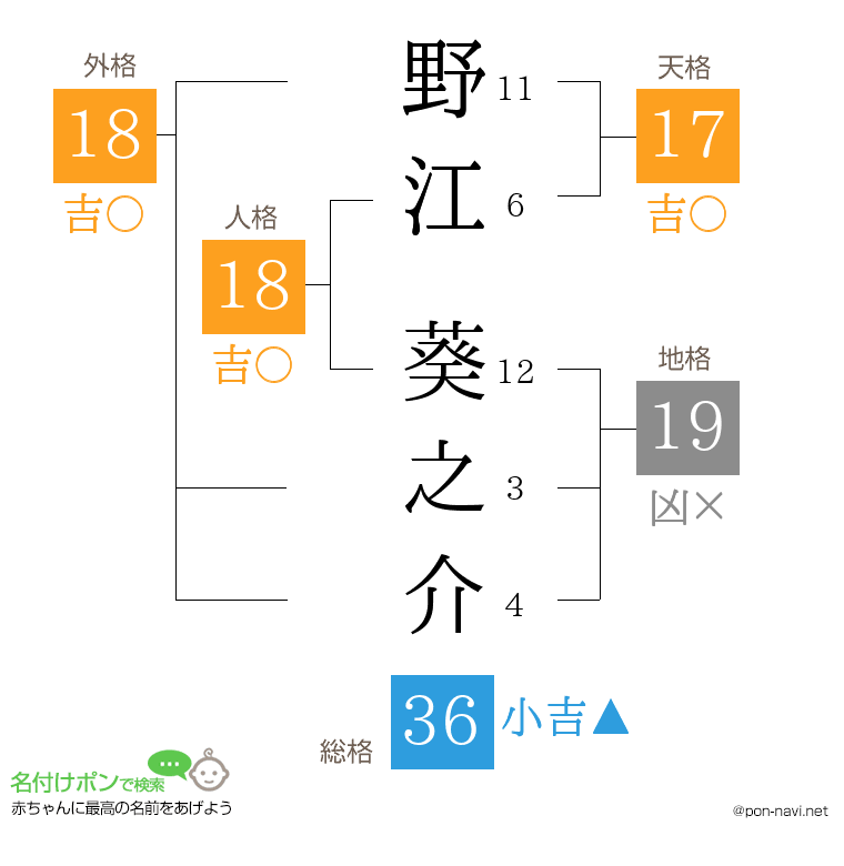 野江 葵之介さんの姓名判断結果