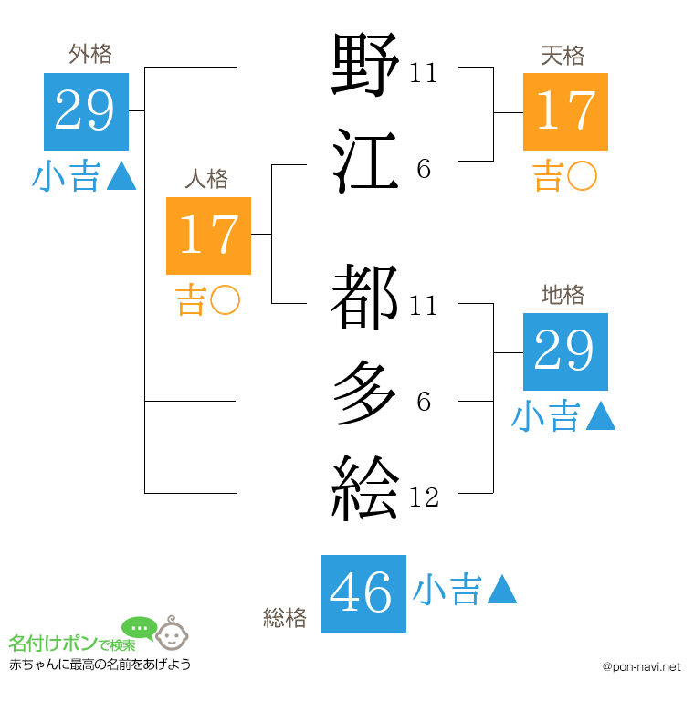 野江 都多絵さんの姓名判断結果