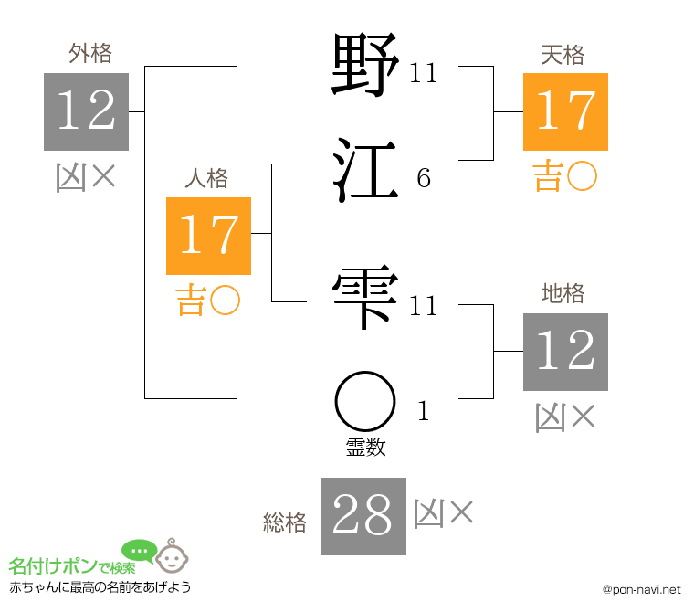 野江 雫さんの姓名判断結果