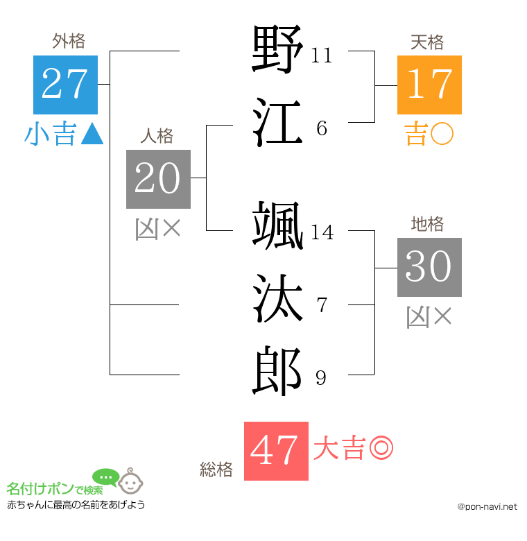 野江 颯汰郎さんの姓名判断結果