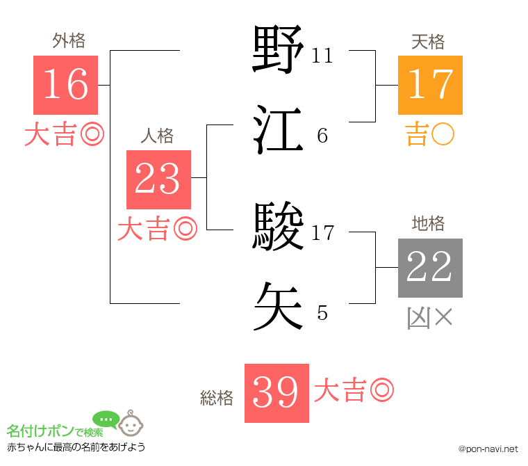 野江 駿矢さんの姓名判断結果