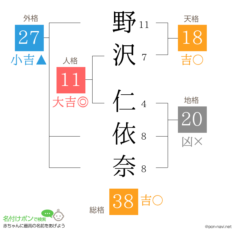 野沢 仁依奈さんの姓名判断結果