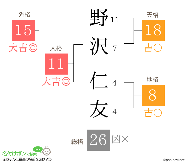 野沢 仁友さんの姓名判断結果