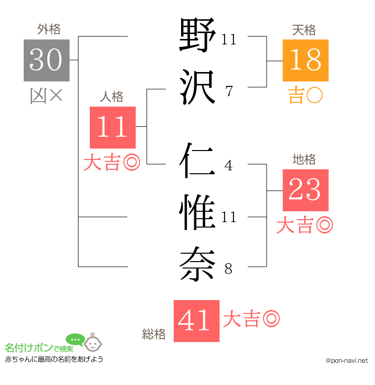 野沢 仁惟奈さんの姓名判断結果